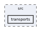 transports