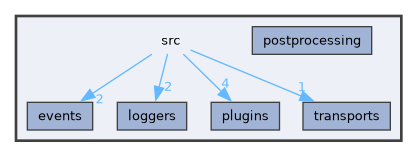 src