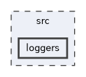 loggers