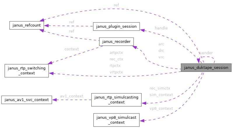 Collaboration graph